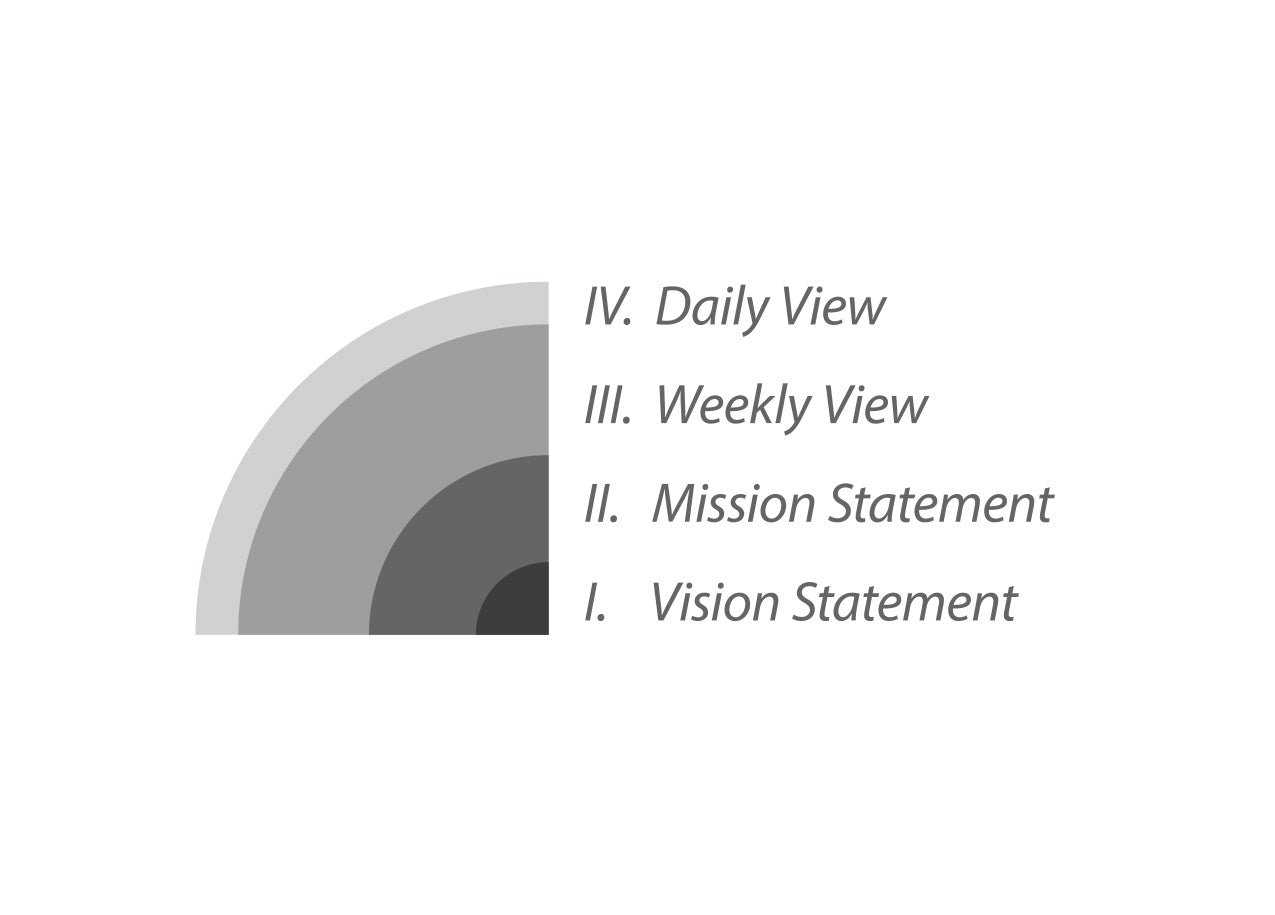 Concentric Zonce Concept of a Circular Calendar