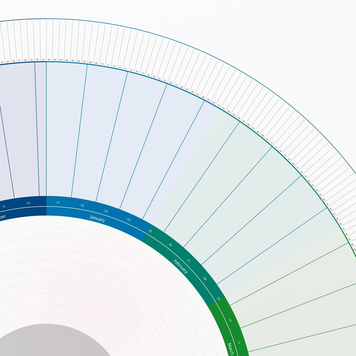 Cyclendar Circular Corflute Simple Circular Calendar (Download Version) – The Round Method